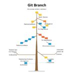 Git Branch Là Gì? Cách Sử Dụng, Tạo Và Quản Lý Nhánh Hiệu Quả Trong Git